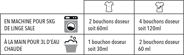 Lessive Linge Blanc L Efficace Mode D Emploi